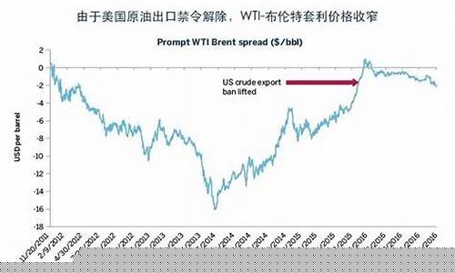 wti原油期货到期(原油期货停盘时间)_https://www.gzyhshgzzx.com_上期所_第1张