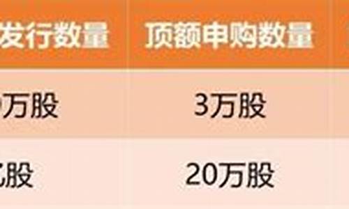 科创板新股申购数量规定(科创板新股申购条件)_https://www.gzyhshgzzx.com_上期能源_第1张
