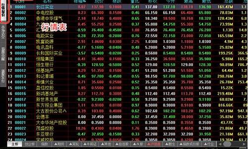 股市行情表000833(股市行情000835)_https://www.gzyhshgzzx.com_大商所_第1张
