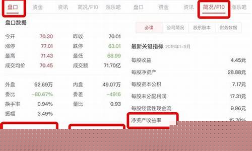 怎么注册买股票(怎样注册账户买股票)_https://www.gzyhshgzzx.com_大商所_第1张