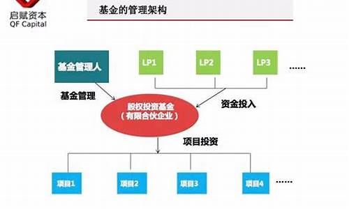 股权投资公司投基金(股权投资基金一般投资流程)_https://www.gzyhshgzzx.com_上期能源_第1张