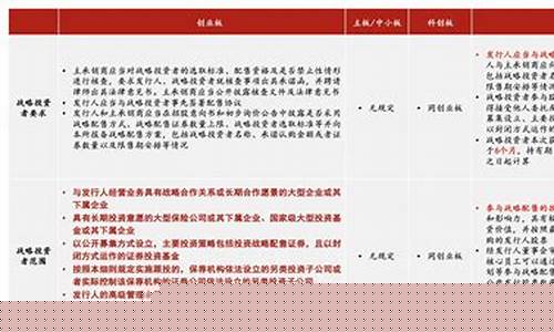 科创板可以转主板吗(科创板可以转主板吗股票)_https://www.gzyhshgzzx.com_上期能源_第1张