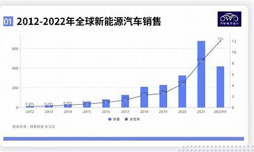 新能源汽车销量排名前十名(新能源汽车销量排行榜前十名品牌)_https://www.gzyhshgzzx.com_中金所_第1张