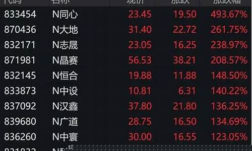 新股翻倍概率(打新股翻倍)_https://www.gzyhshgzzx.com_广期所_第1张