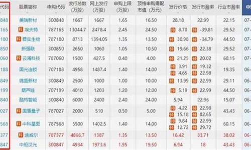 怎么看创业板股票代码查询(怎么看创业板股票代码查询信息)_https://www.gzyhshgzzx.com_大商所_第1张