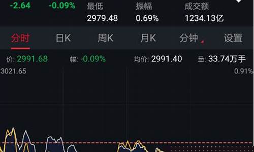 股票最新行情(九芝堂股票最新行情)_https://www.gzyhshgzzx.com_上期所_第1张