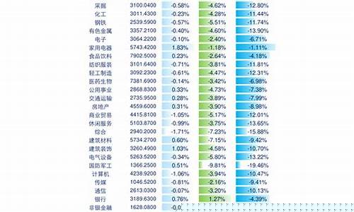沪深300最新股票名单(沪深300股票是什么意思)_https://www.gzyhshgzzx.com_上期能源_第1张