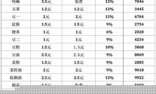 炒期货最低需要多少钱开户(期货开户哪个平台好)_https://www.gzyhshgzzx.com_郑商所_第1张