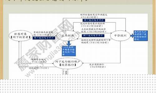 如何新股申购流程(怎么新股申购)_https://www.gzyhshgzzx.com_大商所_第1张