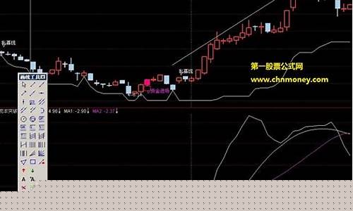 1元指南针炒股软件怎么样(指南针炒股软件怎么样好使吗)_https://www.gzyhshgzzx.com_上期所_第1张