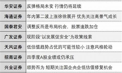 十大券商最新排名榜(十大券商最新排名榜单)_https://www.gzyhshgzzx.com_郑商所_第1张