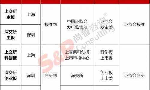 上市公司都有什么板块(上市公司都有什么板块股票)_https://www.gzyhshgzzx.com_大商所_第1张