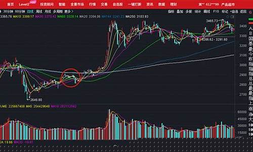 大盘调整什么时候结束(大盘什么时候休市)_https://www.gzyhshgzzx.com_上期所_第1张