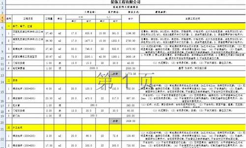 装饰工程预算报价清单(装饰工程预算报价清单总说明)_https://www.gzyhshgzzx.com_广期所_第1张