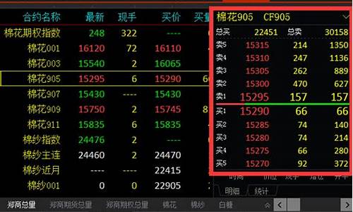 期货 五档(期货五档行情有用吗)_https://www.gzyhshgzzx.com_上期能源_第1张