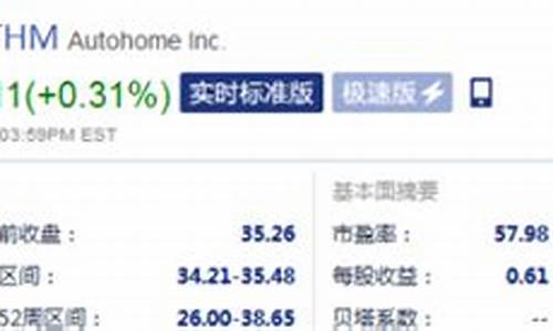 汽车之家股票(汽车之家股票行情)_https://www.gzyhshgzzx.com_中金所_第1张