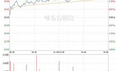 长江电力是好股票吗(长江电力股票值得投资吗)_https://www.gzyhshgzzx.com_上期能源_第1张