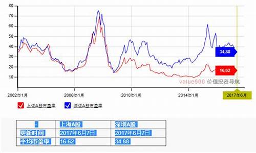 市盈率走势图在哪看(市盈率走势图怎么看)_https://www.gzyhshgzzx.com_大商所_第1张