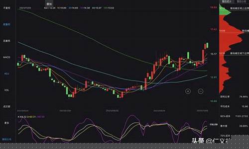 股票的筹码集中度是什么意思(90%筹码集中度5%啥意思)_https://www.gzyhshgzzx.com_大商所_第1张