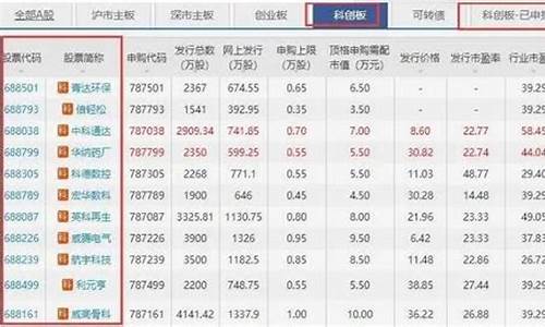 京市打新股规则(京交所新股)_https://www.gzyhshgzzx.com_上期所_第1张