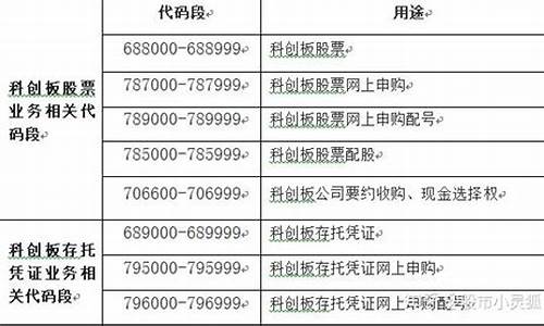 科创50股票代码有哪些(香港科创板股票代码)_https://www.gzyhshgzzx.com_广期所_第1张