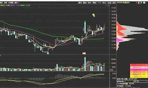股票新手教学(股票新手入门教学视频)_https://www.gzyhshgzzx.com_郑商所_第1张