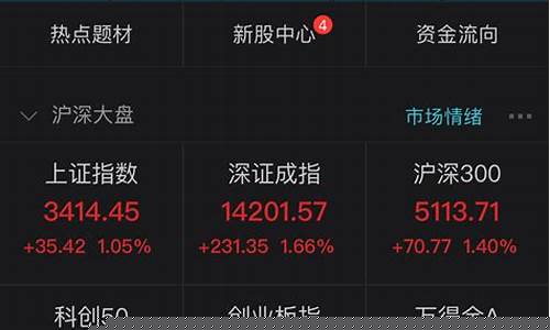 创业板指涨了多少(创业板指数最高涨到多少点)_https://www.gzyhshgzzx.com_中金所_第1张