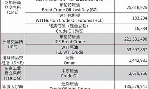 原油期货哪些合约内容(原油期货在哪里开户)_https://www.gzyhshgzzx.com_上期能源_第1张