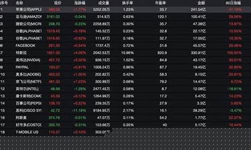 美国股票查询(美国股票查询网站)_https://www.gzyhshgzzx.com_广期所_第1张