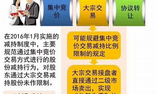 减持新规2023(减持新规2023什么时候实施)_https://www.gzyhshgzzx.com_大商所_第1张