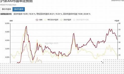 滚动市盈率多少才合理(滚动市盈率在多少合适)_https://www.gzyhshgzzx.com_中金所_第1张