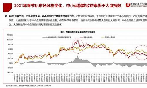 优质中小盘(优质小盘股一览表)_https://www.gzyhshgzzx.com_广期所_第1张