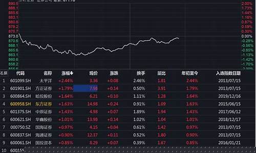 券商板块(券商板块有哪些股票)_https://www.gzyhshgzzx.com_中金所_第1张
