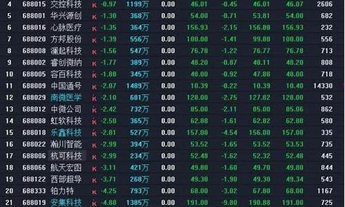 科创板新股涨跌幅限制多少(科创板新股票涨跌幅限制是多少)_https://www.gzyhshgzzx.com_大商所_第1张