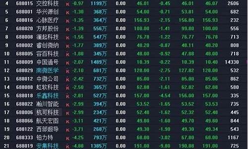 科创板新股涨跌规则详解(科创板新股涨跌限制)_https://www.gzyhshgzzx.com_上期能源_第1张