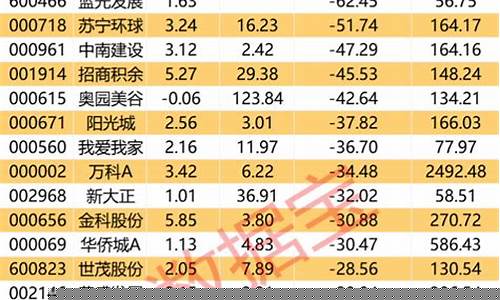 新股跌破发行价意味什么(新股上市跌破发行价的几率有多大)_https://www.gzyhshgzzx.com_上期所_第1张