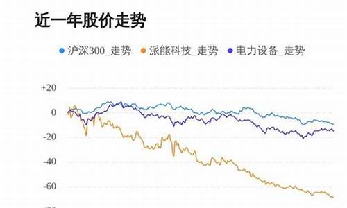 派能科技 股价下跌原因(派能科技上市后股价趋势)_https://www.gzyhshgzzx.com_中金所_第1张