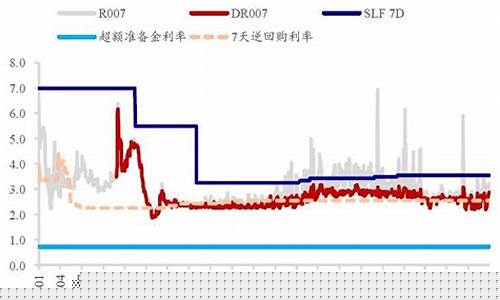 中国利率期货(中国利率期货是什么时间出现)_https://www.gzyhshgzzx.com_广期所_第1张