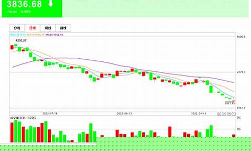 沪深300(沪深300指数代表什么)_https://www.gzyhshgzzx.com_大商所_第1张