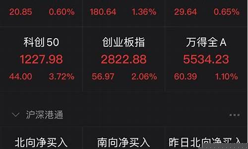 创业板股指的哪些股票可以买(创业板都什么股票)_https://www.gzyhshgzzx.com_大商所_第1张