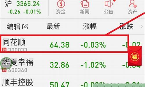 如何在证券账户里买基金(如何开立证券账户)_https://www.gzyhshgzzx.com_广期所_第1张