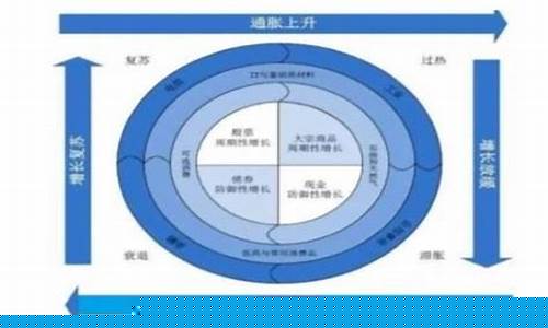 板块轮动顺口溜(板块轮动的奥秘)_https://www.gzyhshgzzx.com_大商所_第1张