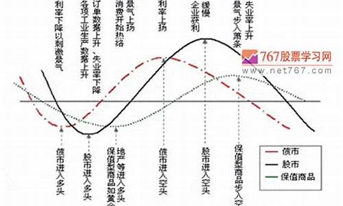 股市行业周期循环规律(股市强周期行业)_https://www.gzyhshgzzx.com_大商所_第1张