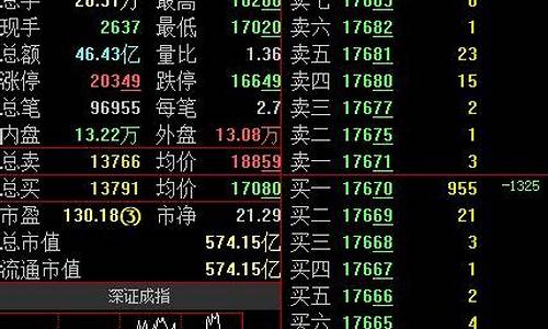 股票账号名称(股票账号名称起名)_https://www.gzyhshgzzx.com_中金所_第1张
