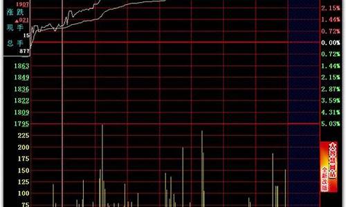 各种分时图详解(分时图入门详解)_https://www.gzyhshgzzx.com_上期所_第1张