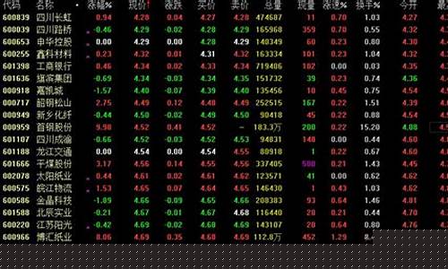 5元以下优质股票一览表(5元以下低价股票一览)_https://www.gzyhshgzzx.com_上期能源_第1张