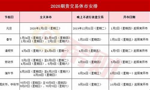 期货 放假安排(期货放假安排期货过年放假安排)_https://www.gzyhshgzzx.com_上期所_第1张