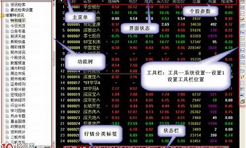 炒股软件功能最全的app(炒股软件app十大排名)_https://www.gzyhshgzzx.com_中金所_第1张