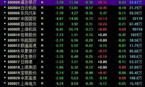 所有股票名称及代码(股票名称和代码)_https://www.gzyhshgzzx.com_郑商所_第1张