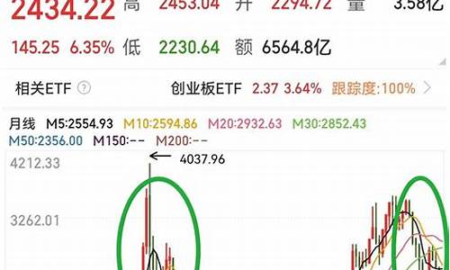 最新股票推荐指数(股票指数排行)_https://www.gzyhshgzzx.com_广期所_第1张